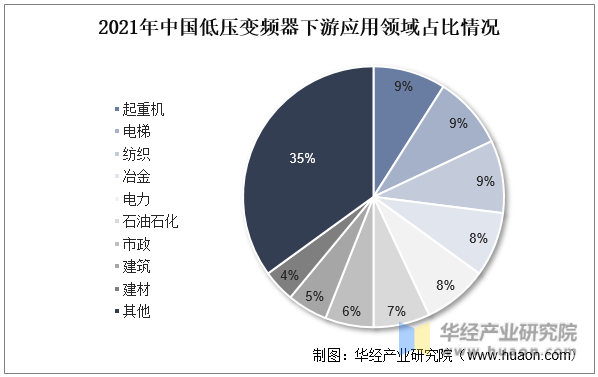 国产变频器的崛起