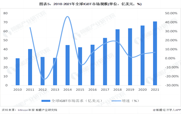2023年中国变频器市场规模、竞争格局和发展前景